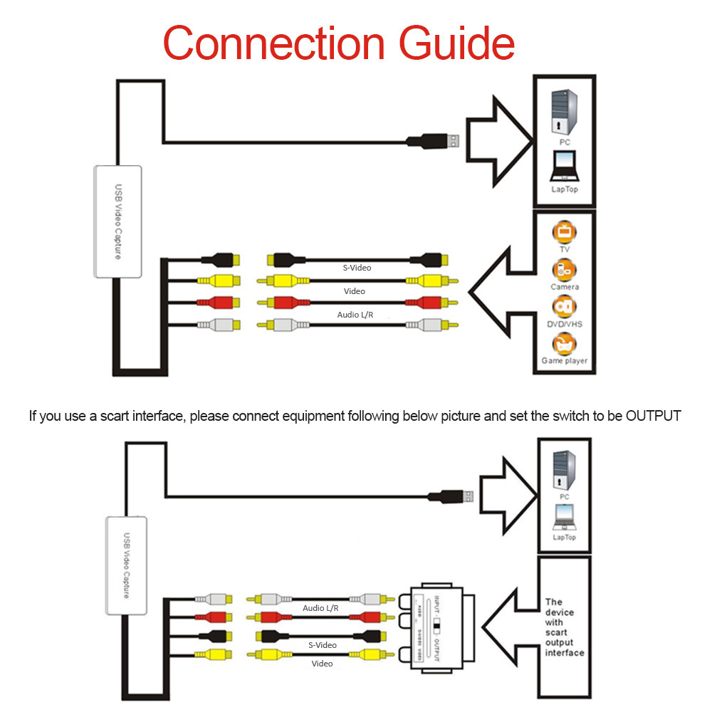 USB Di Động 2.0 Video Audio Capture Cho Đầu Ghi Video Converter Analog Sang Định Dạng Kỹ Thuật Số Cho PC