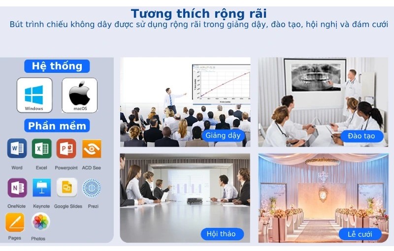 Bút trình chiếu NORWii N97S kĩ thuật số LASER màu Xanh/Đỏ chuyên dùng cho màn hình LED/TV và màn chiếu.  Hàng Chính Hãng