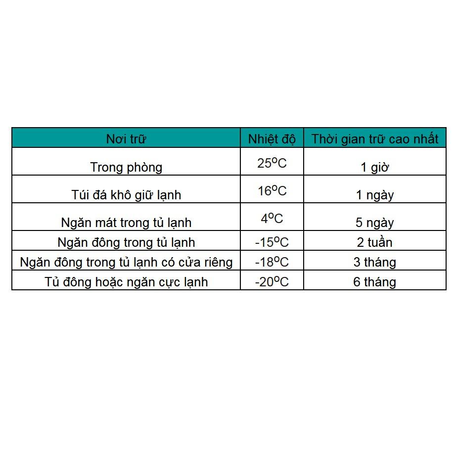 Combo Hộp túi trữ sữa Pur + bình Pur 2 quai