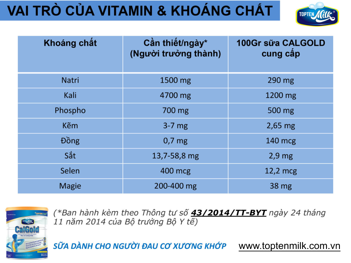 Sữa xương khớp ,bổ sung canxi cal gold 400g topten milk