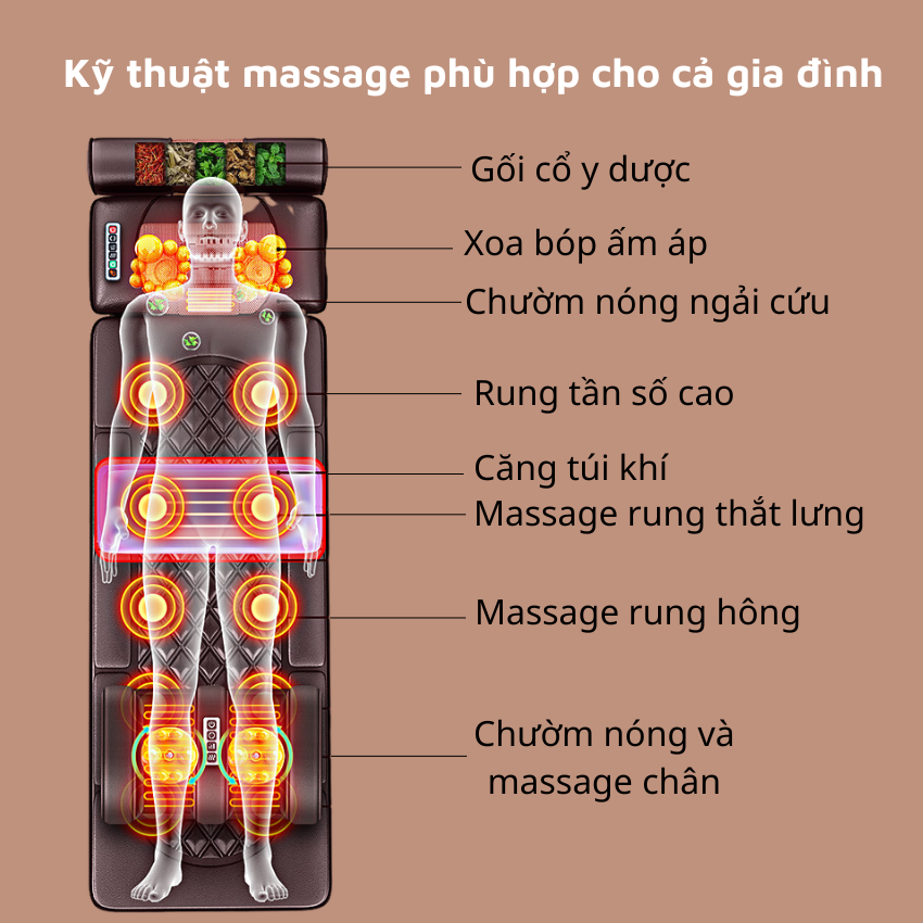 Nệm Massage Toàn Thân Royal 22 Điểm, Đệm Massage Hồng Ngoại Có Massage Chân Rời, Ghế Massage