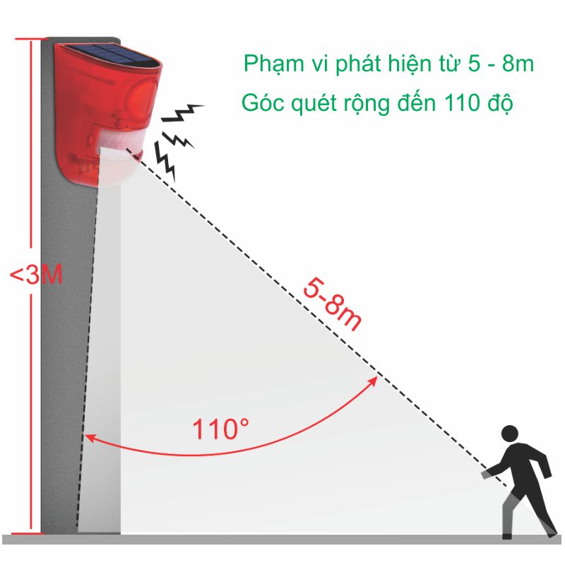 Đèn báo động chống trộm bằng năng lượng mặt trời