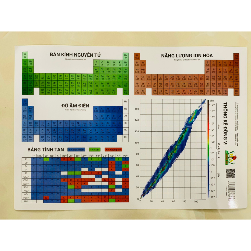Sách Bảng Tuần Hoàn Các Nguyên Tố Hóa Học Theo Chương Trình Giáo Dục Phổ Thông Mới ( HA )