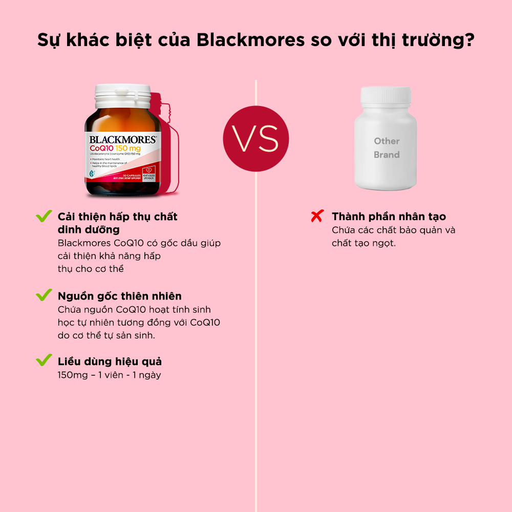 Viên Uống Bổ Tim Hỗ Trợ Sức Khỏe Blackmores CoQ10 150mg Lọ 30 Viên