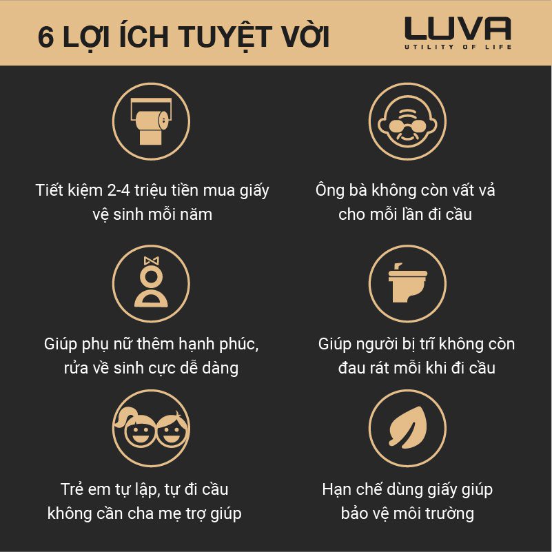 Thiết bị rửa vệ sinh thông minh LUVA - LB101