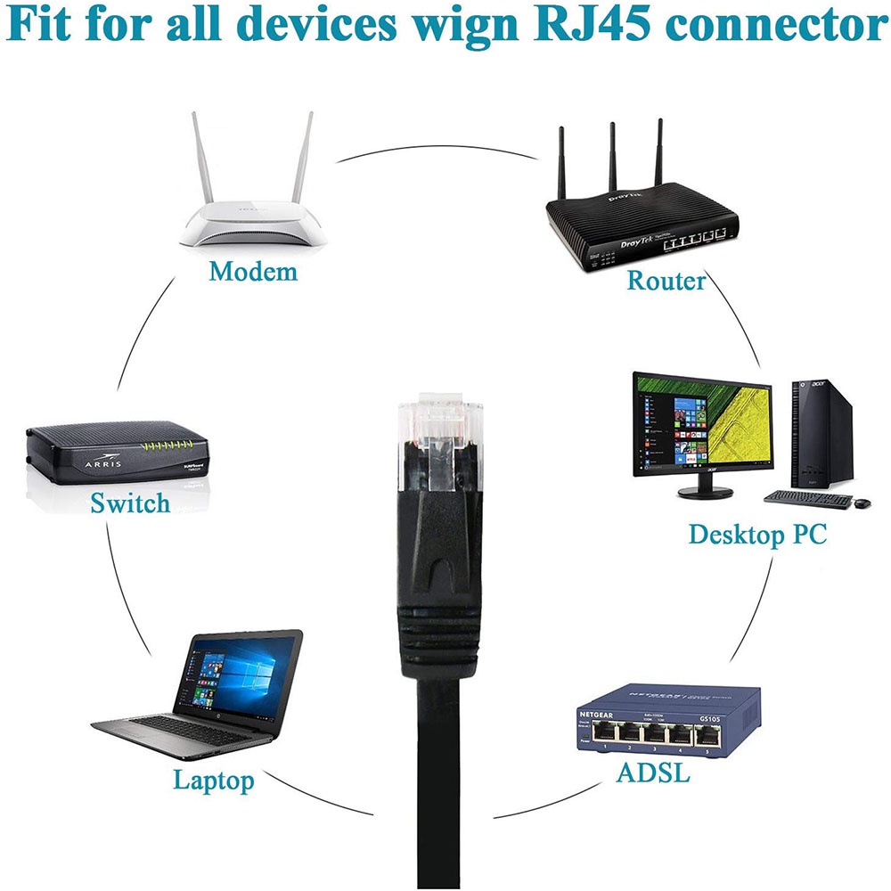 Dây cáp mạng LAN RJ45 chuẩn Cat 6 siêu mỏng tốc độ cao cho máy tính bàn PC Laptop dài 1m 2m 3m 5m- miếng lót chuột
