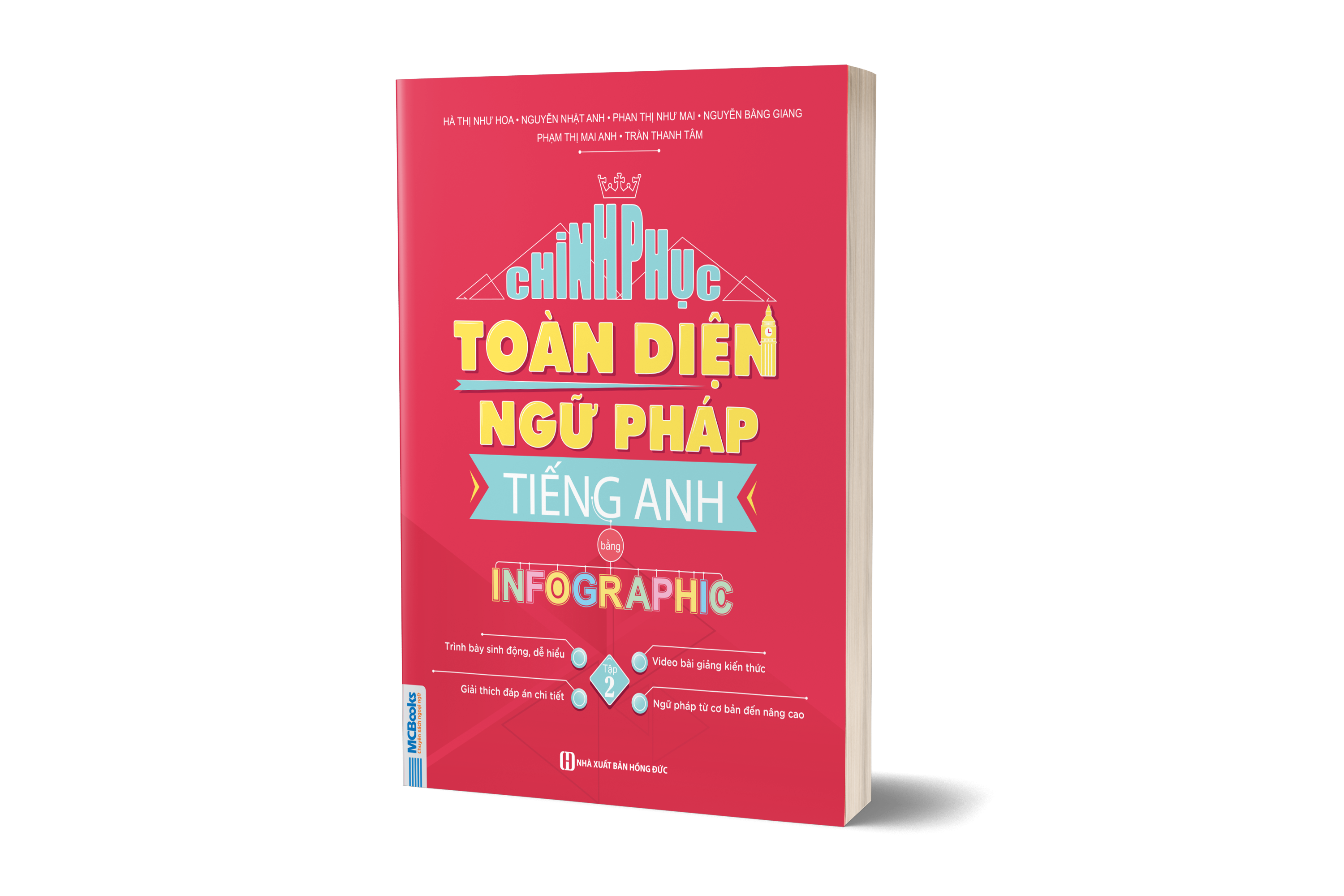 Chinh phục toàn diện Ngữ pháp tiếng Anh bằng Infographic