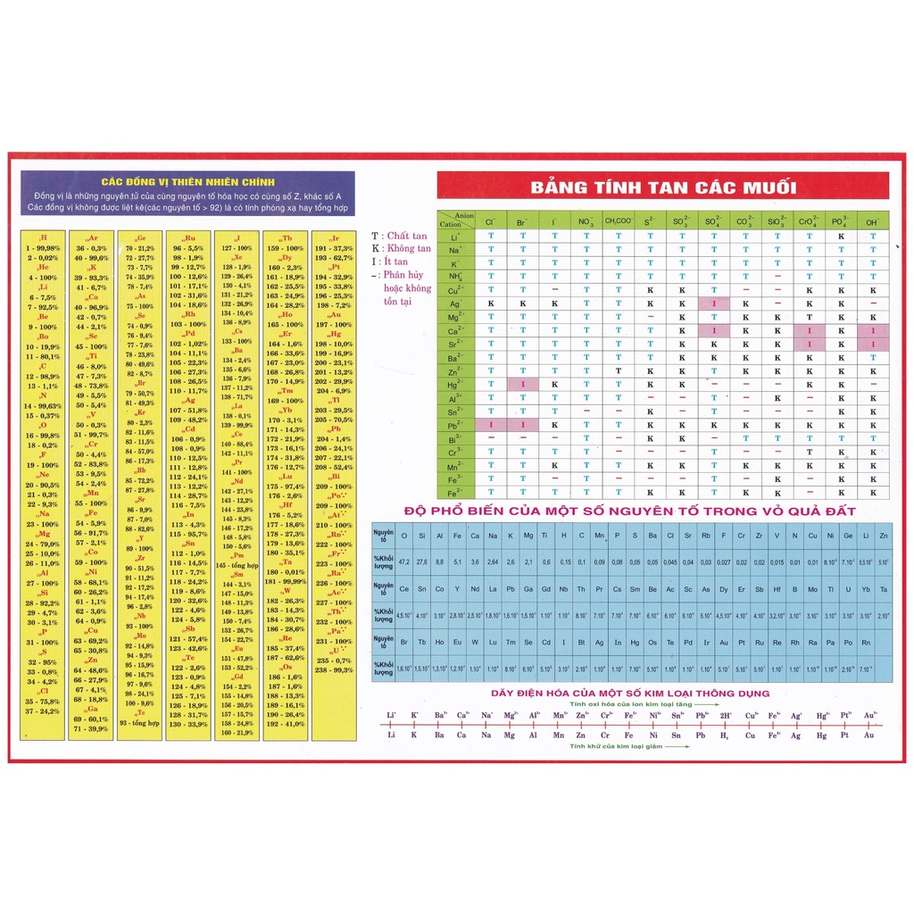 Sách - Bảng Hệ Thống Tuần Hoàn Các Nguyên Tố Hóa Học - KV