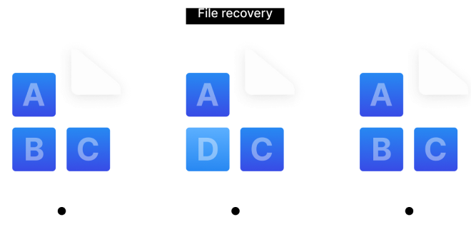 Btrfs: hệ thống tập tin nâng cao để bảo vệ dữ liệu