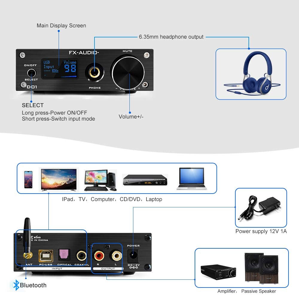 Bộ Giải Mã FX-Audio DAC D01 32 Bit/768Khz/ DSD512 Bluetooth 5.0 USB  and Headphone Amplifier HiFi Stereo Digital to Analogue ES9038Q2M/XMOS XU208 Support APTX/HD/LDAC/DSD.512 with 6.35mm to 3.5mm Headphone Converter - Hàng Chính Hãng