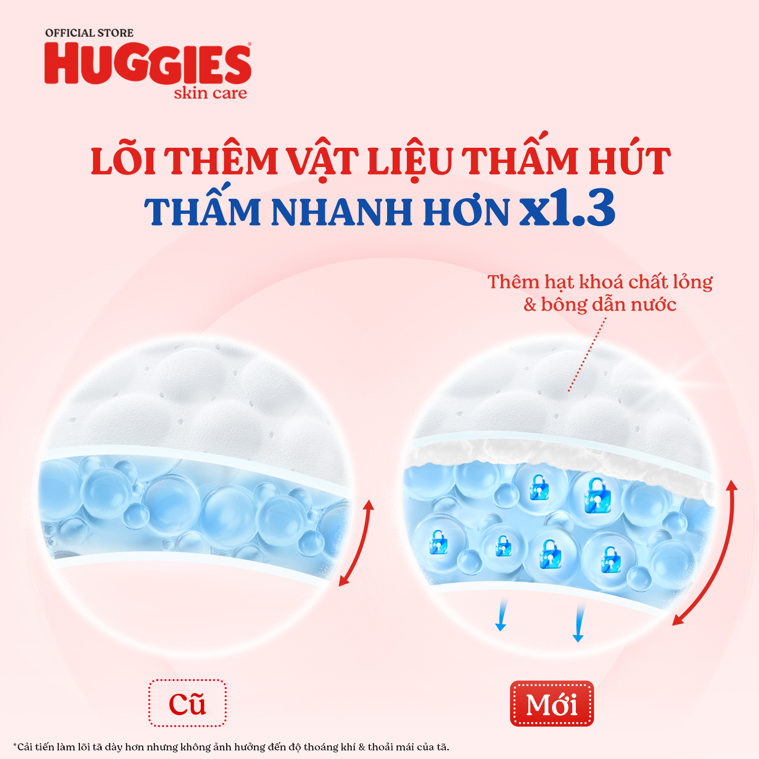 Thùng 3 gói Tã/bỉm quần HUGGIES SKINCARE gói M76+8/L68/XL60/XXL54 (M56/L48/XL40/XXL36+8)