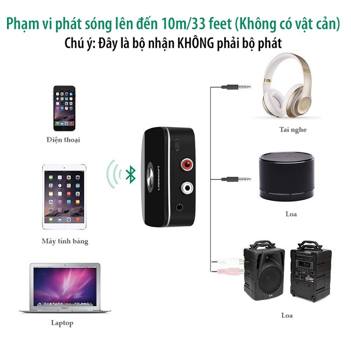 Thiết Bị Nhận Bluetooth 5.0 Music Receiver Ugreen UG-30445 (Dùng cho Loa+Amply) - Hàng Chính Hãng