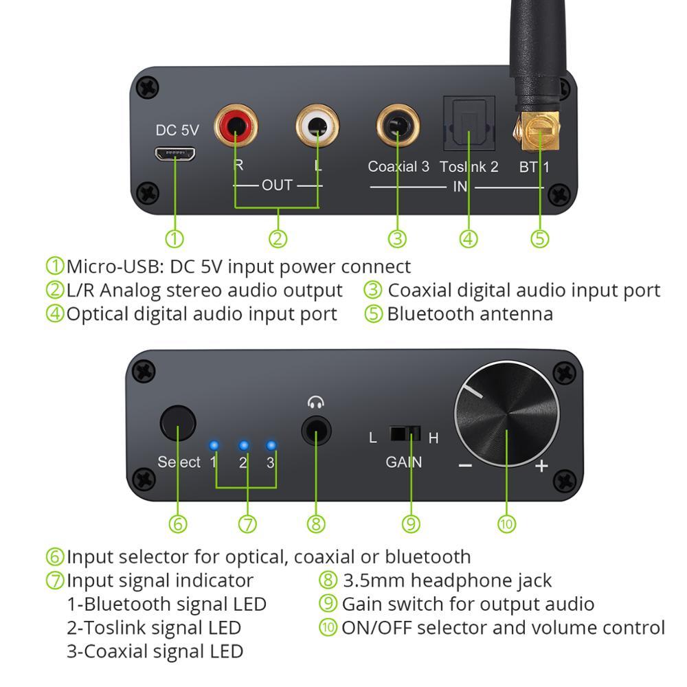 192kHz DACTHER TIỀN TIỀN TIỀN TIỀN TIỀN TIÊN