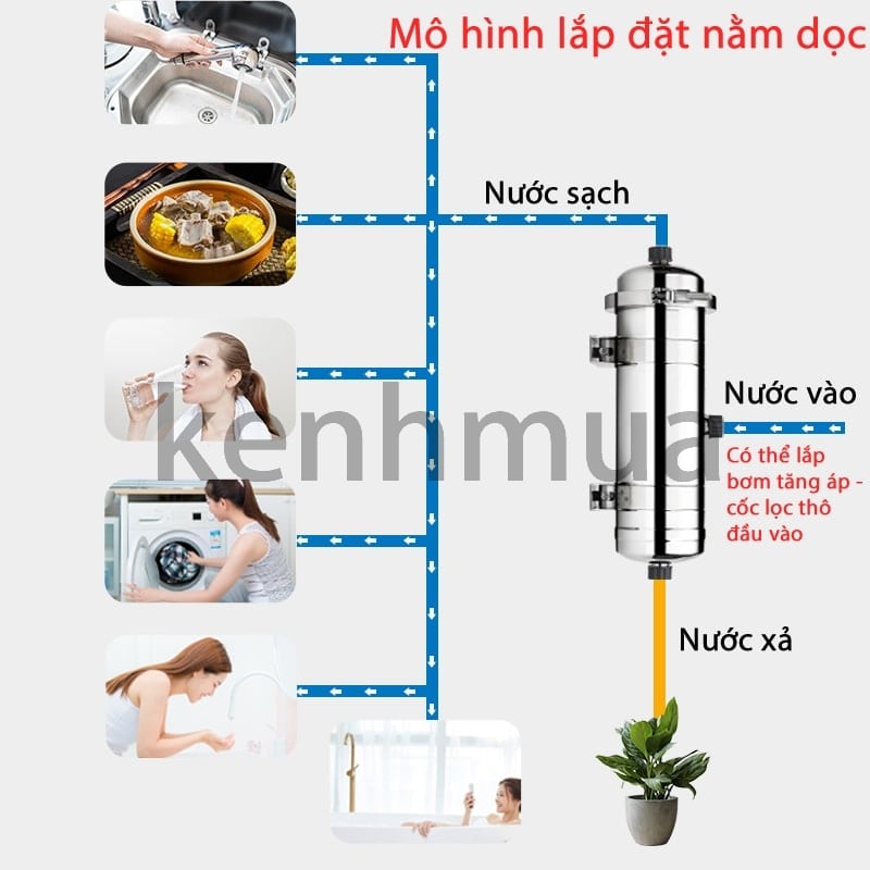 Lọc nước UF tổng, đầu nguồn siêu sạch màng lọc thẩm thấu ngoài PVDF siêu sạch 1500L