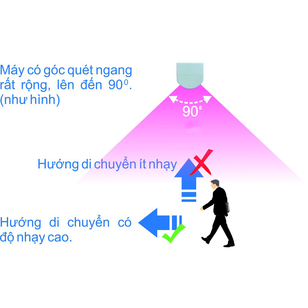 Báo trộm hồng ngoại PG-113