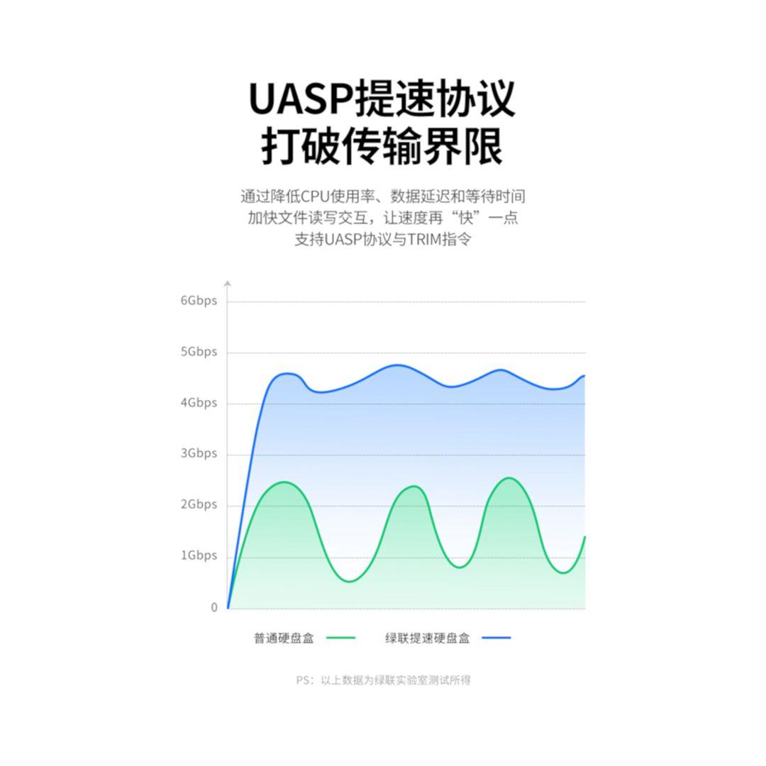 Ugreen UG30725CM471TK USB 3.0 hộp đựng ssd + ổ cứng 2.5Inch kèm cáp micro B - HÀNG CHÍNH HÃNG