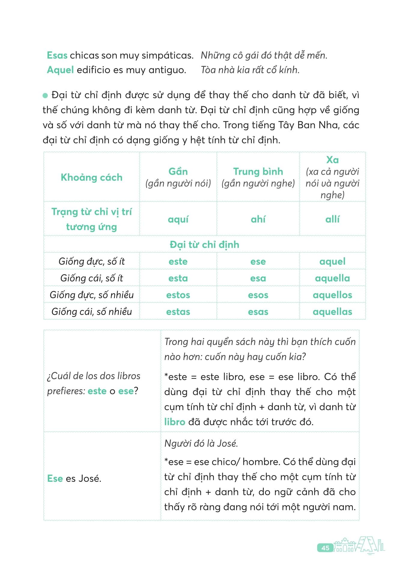 Sách - Ngữ Pháp Tiếng Tây Ban Nha Căn Bản