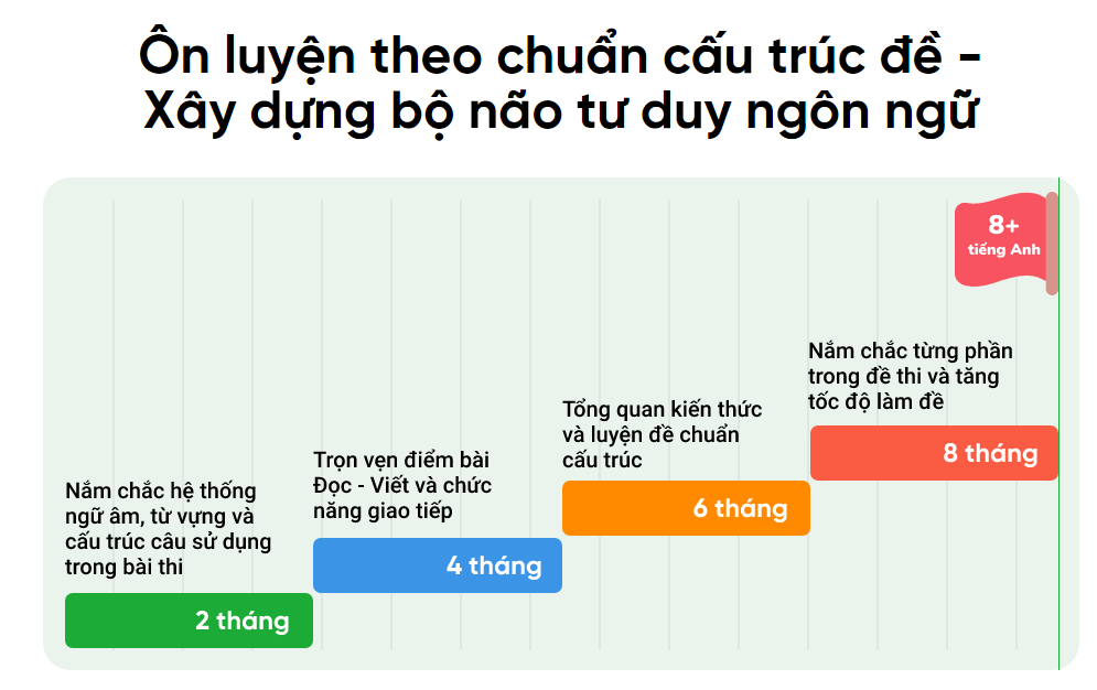 PHẦN MỀM DẠY TIẾNG ANH - ỨNG DỤNG CÔNG NGHỆ SỐ HÓA TOÀN BỘ SÁCH GIÁO KHOA TIẾNG ANH TỪ LỚP 3 ĐẾN LỚP 12
