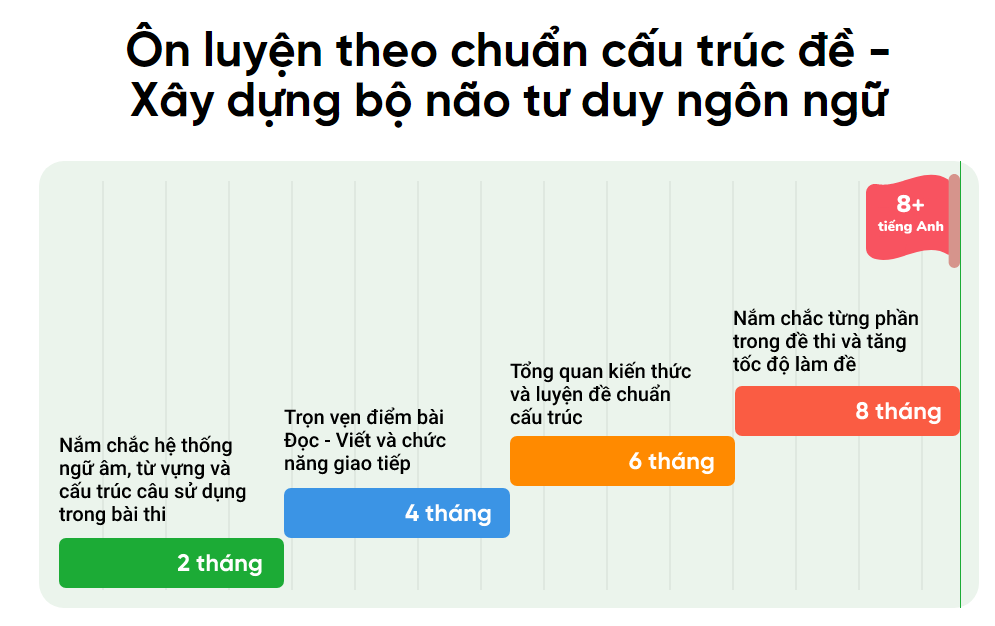 PHẦN MỀM DẠY TIẾNG ANH - ỨNG DỤNG CÔNG NGHỆ SỐ HÓA TOÀN BỘ SÁCH GIÁO KHOA TIẾNG ANH TỪ LỚP 3 ĐẾN LỚP 12 (GÓI 03 NĂM)