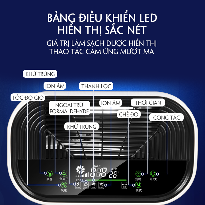 Máy lọc không khí khử trùng ion âm loại bỏ vi khuẩn điều hòa không khí phòng dưới 40m2