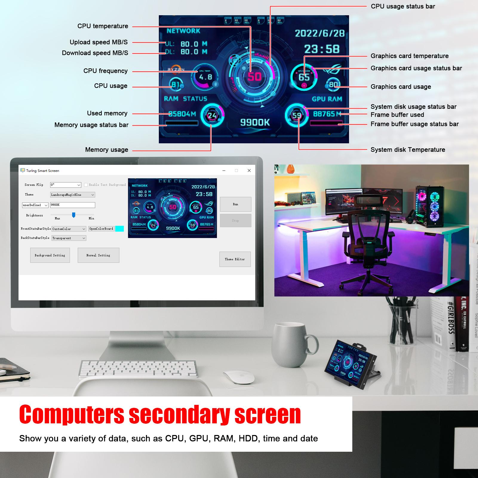 Màn hình LCD IPS 3,5 inch Hiển thị Máy tính Màn hình CPU Giám sát GPU Hỗ trợ màn hình phụ Raspberry Pi Thắng hệ thống Linux