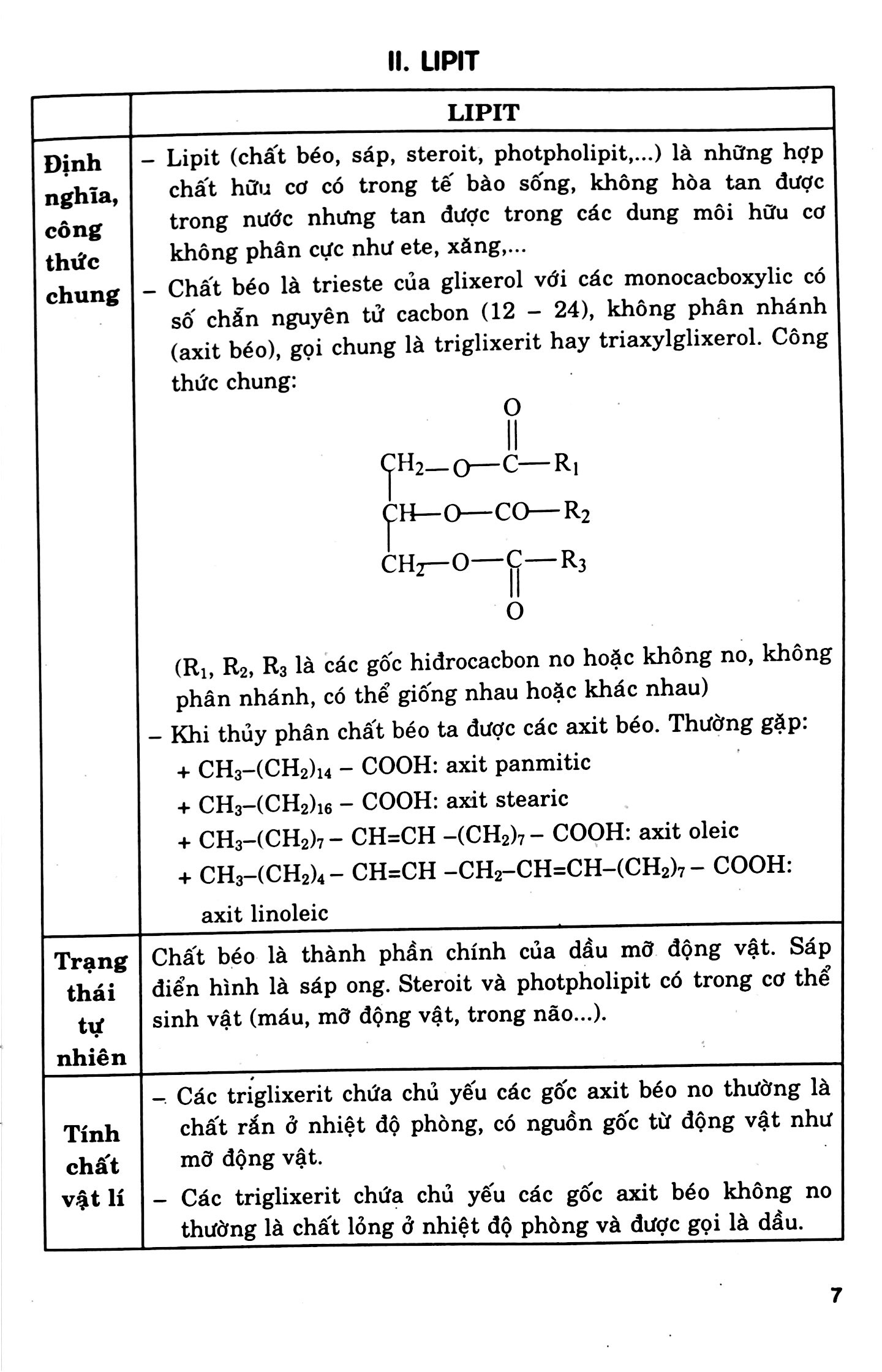 Phân Loại Va Phương Pháp Giải Chi Tiết Bài Tập Trắc Nghiệm Hóa Học 12 Trọng Tâm Ôn Luyên Thi Tú Tài,Đại Học Và Cao Đẳng