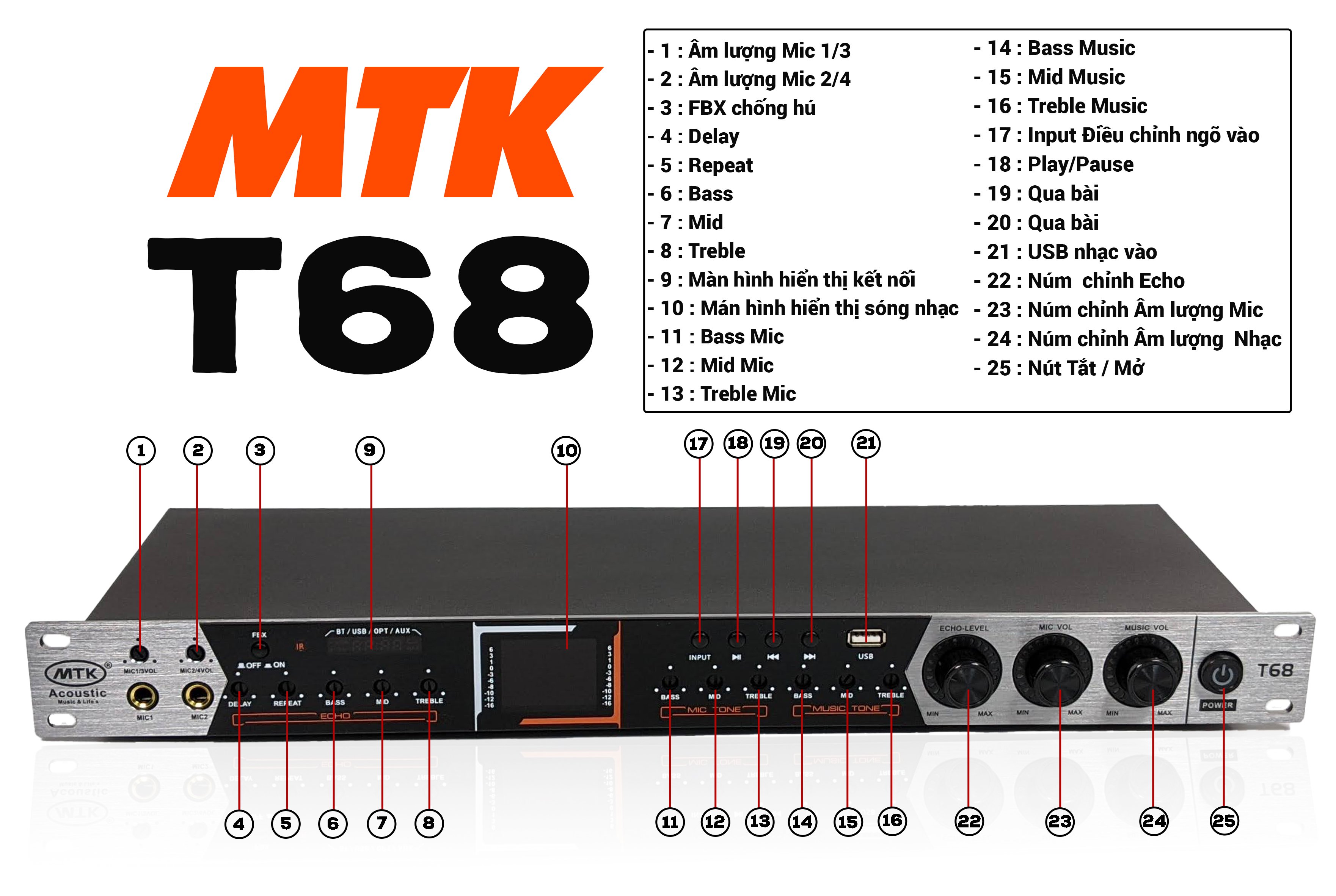 VANG CƠ CHUYÊN NGHIỆP Max MTK T68  - VANG CƠ HIỆN ĐẠI NHẤT – MỚI NHẤT NĂM 2021 - ÂM THANH CỰC CHUẨN – CHỐNG HÚ HIỆU QUẢ - ĐẦY ĐỦ CỔNG KẾT NỐI, CÓ CỔNG QUANG OPTICAL - MÀN HÌNH LCD - REMOTE TIẾNG VIỆT CÓ HIỆU ỨNG KHÁN GIẢ