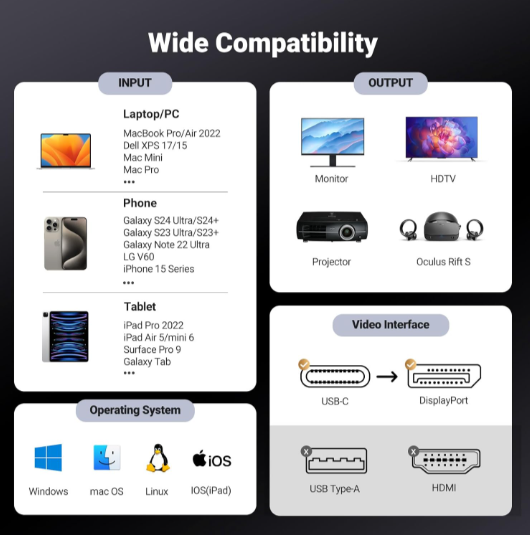 Cáp chuyển Type-C to Displayport dài 3m hổ trợ 8K Ugreen 25839 - Hàng chính hãng