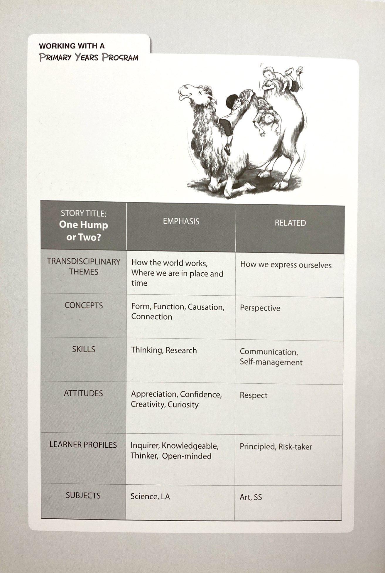 PYP Readers. 3-02/One Hump or Two?