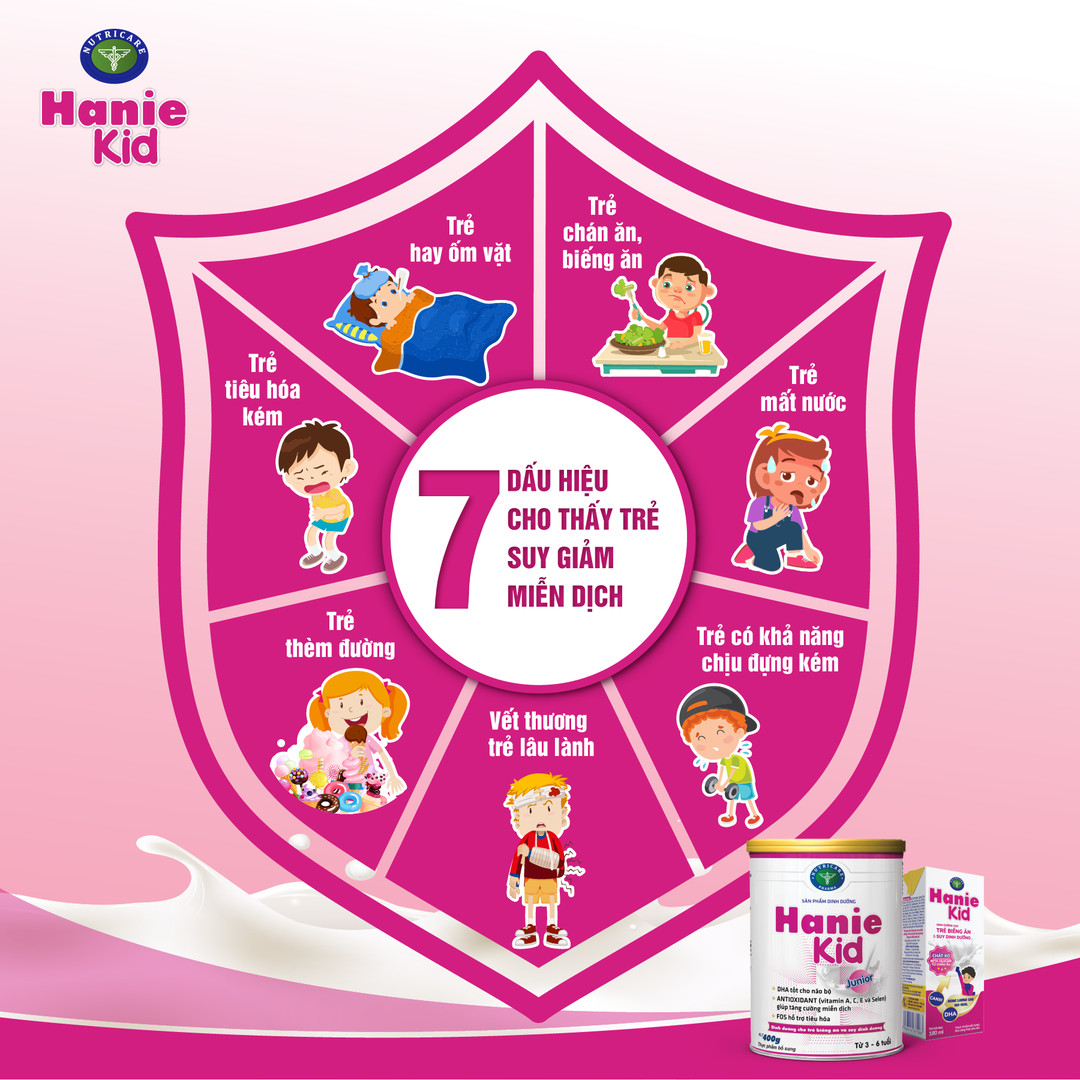 Sữa bột Nutricare Hanie Kid 2+ dinh dưỡng chuyên biệt cho trẻ biếng ăn, suy dinh dưỡng