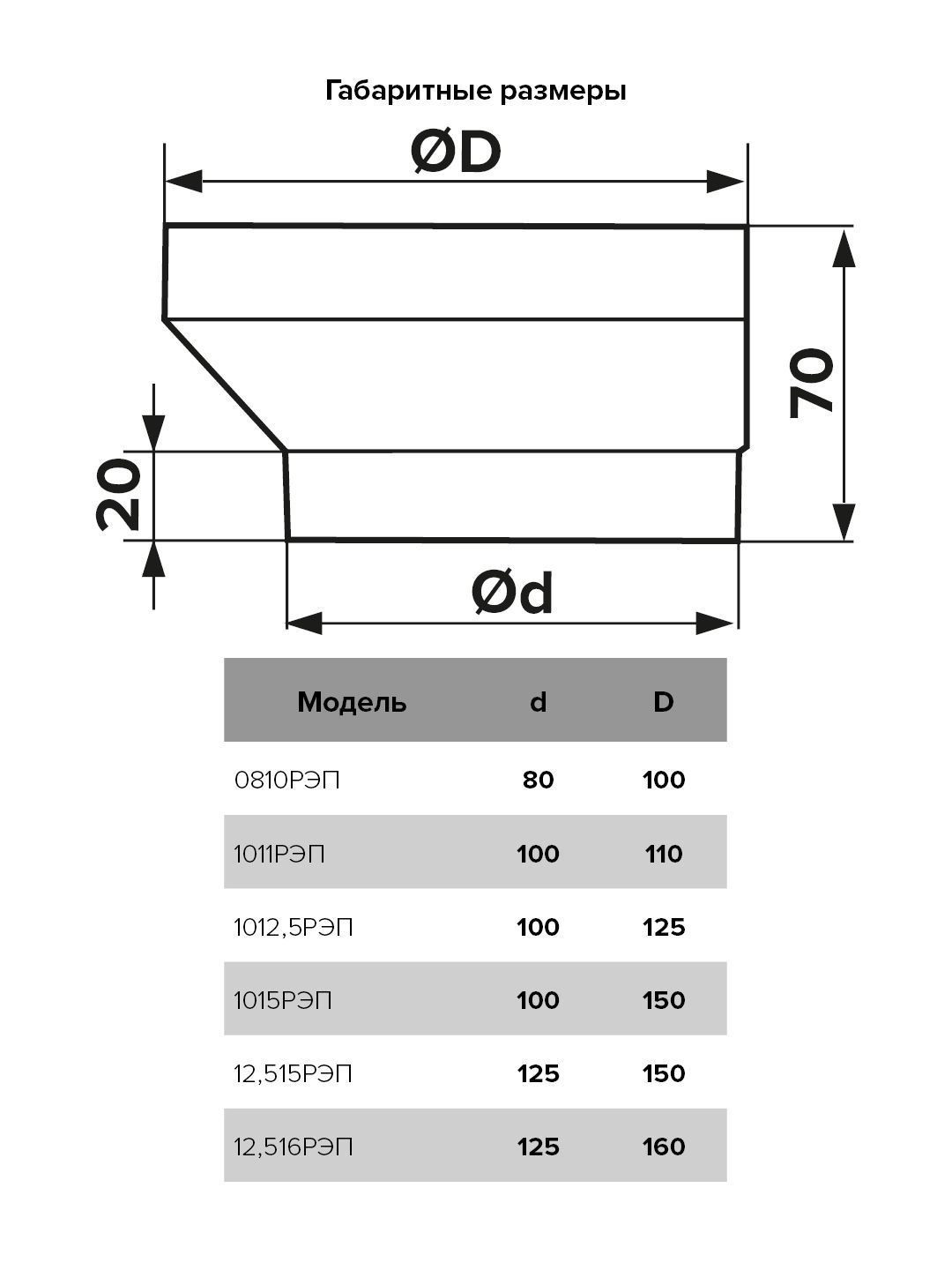 Nối tăng giảm D125/150 - 12,515REP - Hàng Nhập Khẩu