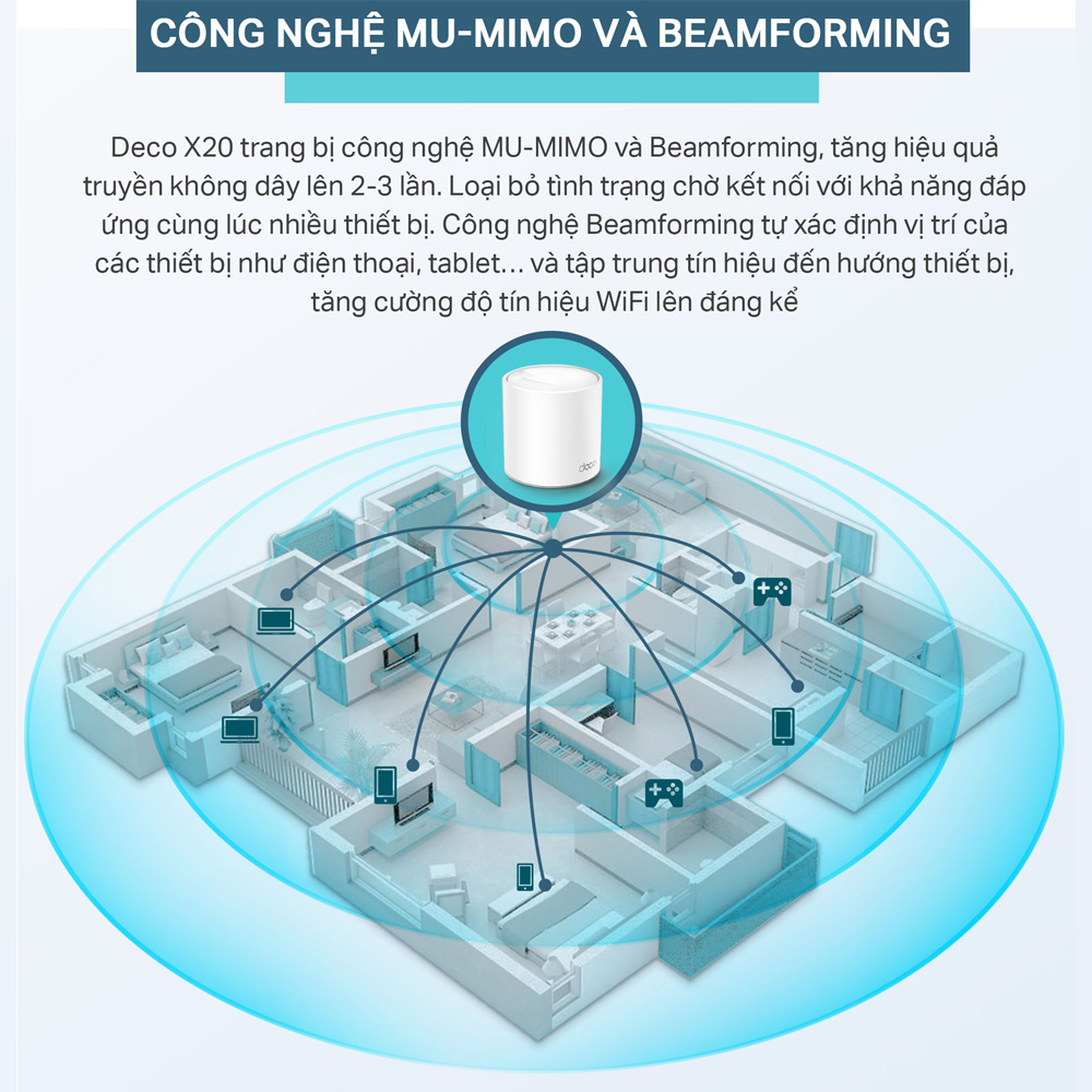 Bộ Phát Wifi Mesh TP-Link Deco X20 AX1800 MU-MIMO - Hàng Chính Hãng