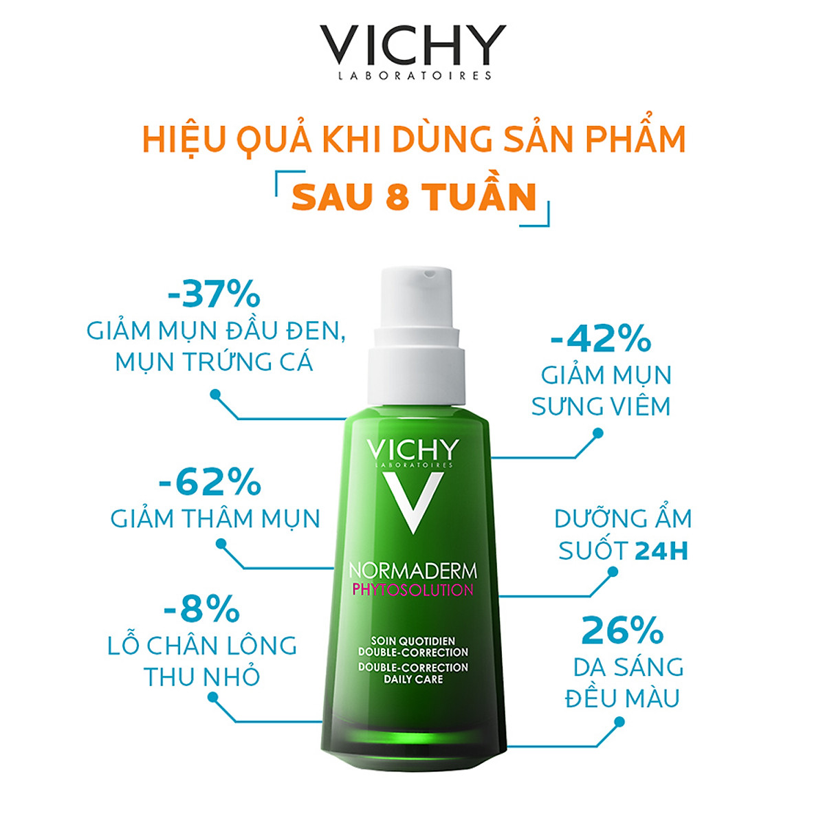 Kem Dưỡng Dạng Gel Sữa Dành Cho Da Mụn Với Tác Động Kép Vichy Normaderm Phytosolution 50ml