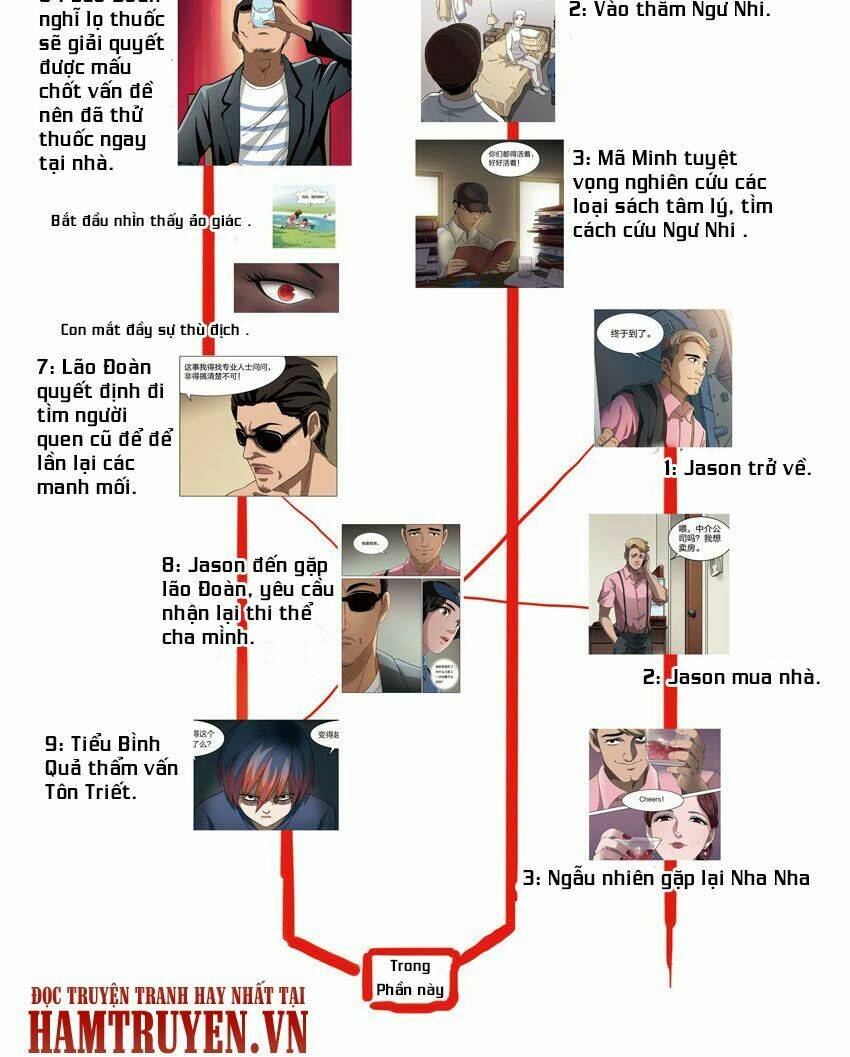 ngụy thủy nghi vân chapter 79 3