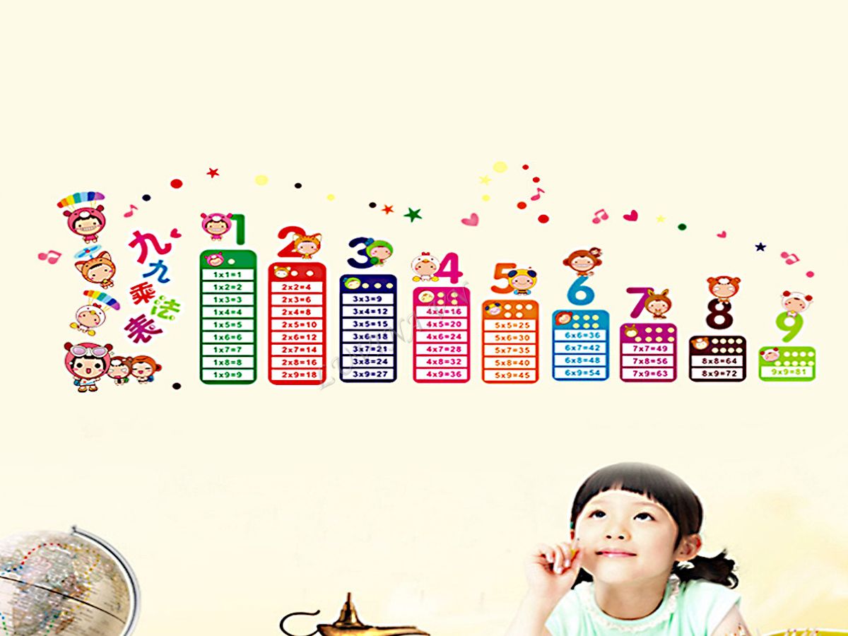 Decal dán tường luvina bảng cửu chương cho bé ay1932