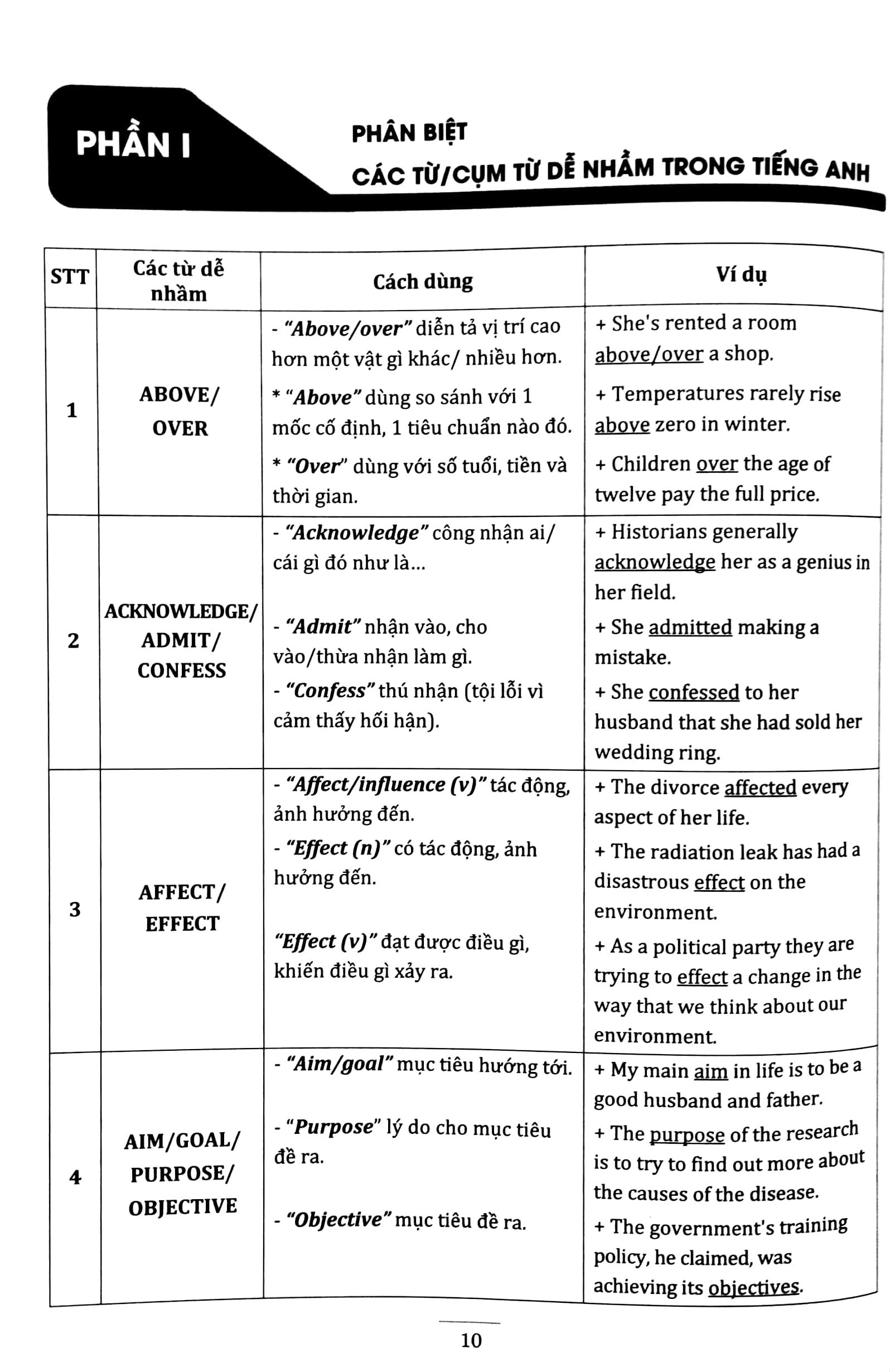 3000 Câu Ngữ Pháp Và Từ Vựng Hay Sai