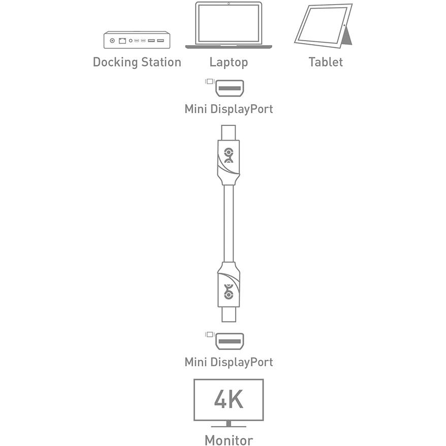 Cáp mini displayport ra mini displayport dài 1m8 hỗ trợ 4k*2k 144hz - Hồ Phạm