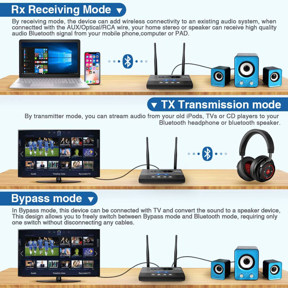 ROGTZ - Bộ thu phát Bluetooth 5.0 B22 Phạm vi kết nối 25-80m Angten tín hiệu Âm thanh chuẩn aptX HD Công nghệ aptX Low Latency Loại bỏ độ trễ âm thanh 4 chế độ hoạt động Kết nối đa thiết bị  Kết nối NFC Pin Lithium 1000mAh 15-20h sử dụng Hàng Chính Hãng