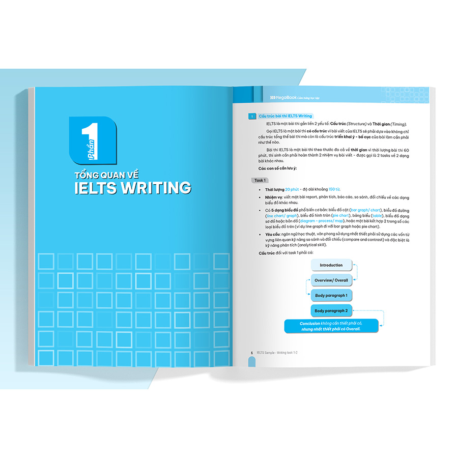 IELTS SAMPLE Writing Task 1-2 Tuyển tập câu trả lời mẫu hay nhất