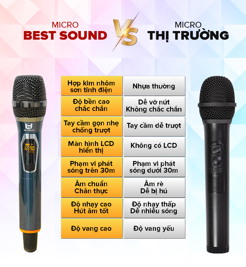 Micro Không Dây B&amp;D Hát Karaoke Cực Hay Model WR09A &amp; WR09, Tần Số UHF, Tùy Chỉnh Âm Lượng - Hàng Chính Hãng