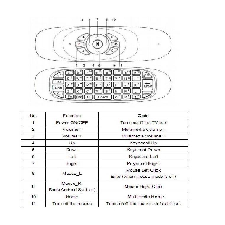 Bàn Phím Kiêm Chuột Bay Air Mouse Keyboard C120