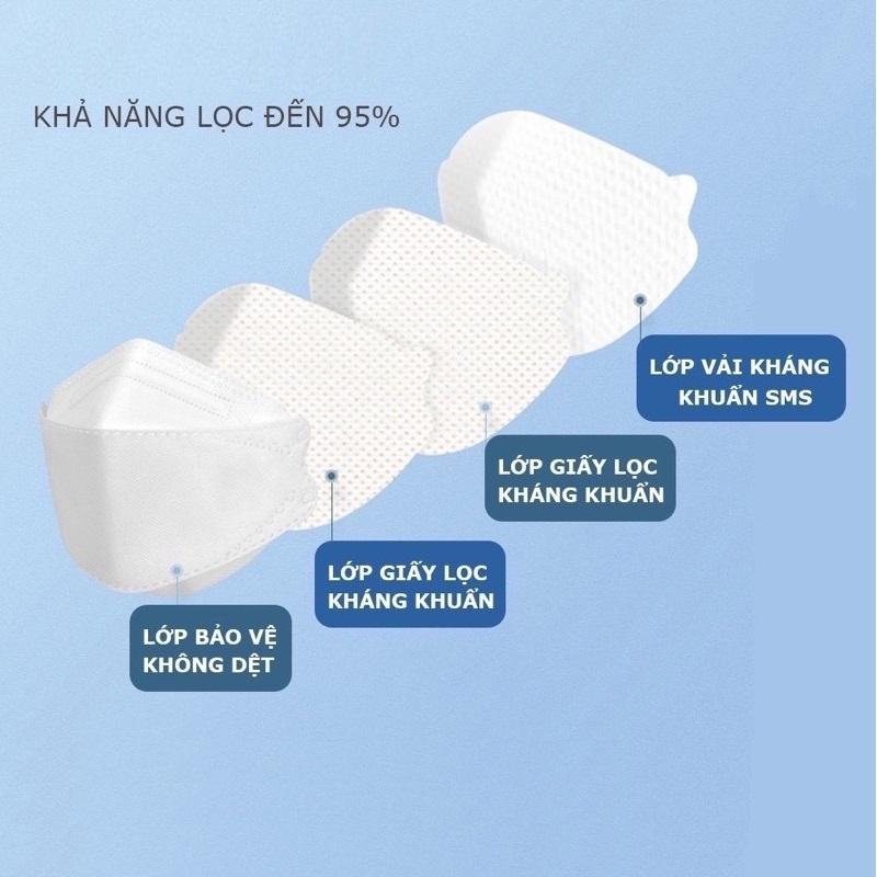 Set 10 Khẩu Trang 4D - DC Mask 4 Lớp, Kháng Khuẩn, Chống Bụi, Ôm Sát Mặt, Không Lem Son Của Chị Em. TakyHome 7090