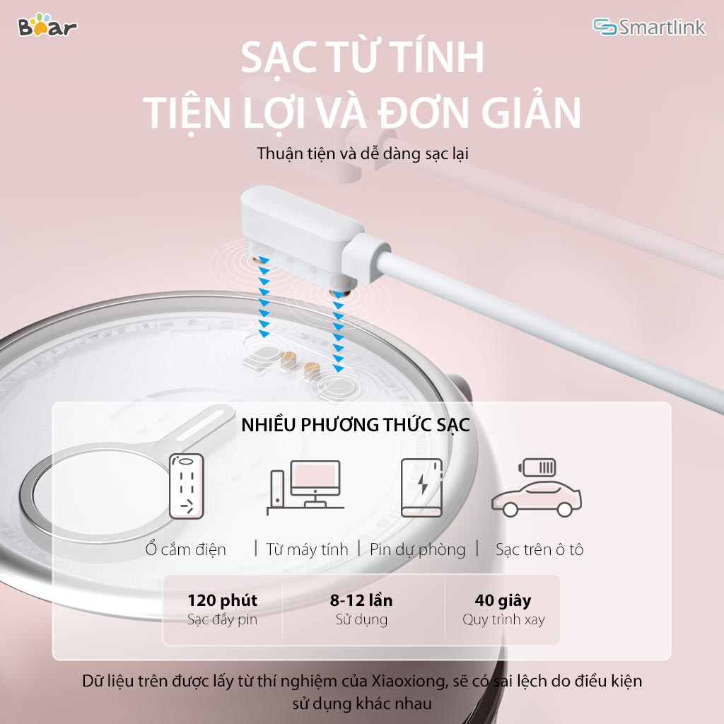 Máy Xay Sinh Tố Đa Năng Sạc Pin Bear LLJ-B03C1 300ml - Hàng Chính Hãng