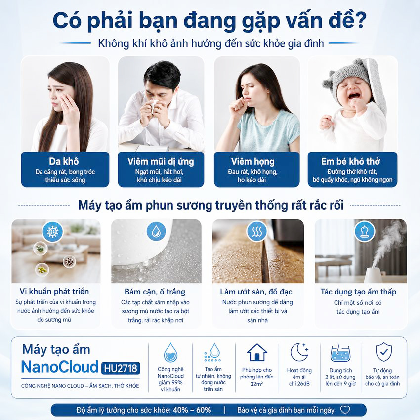 Máy tạo độ ẩm cao cấp thương hiệu Philips HU2718/00 - Hệ thống bốc hơi tiên tiến công nghệ NanoCloud - HÀNG NHẬP KHẨU
