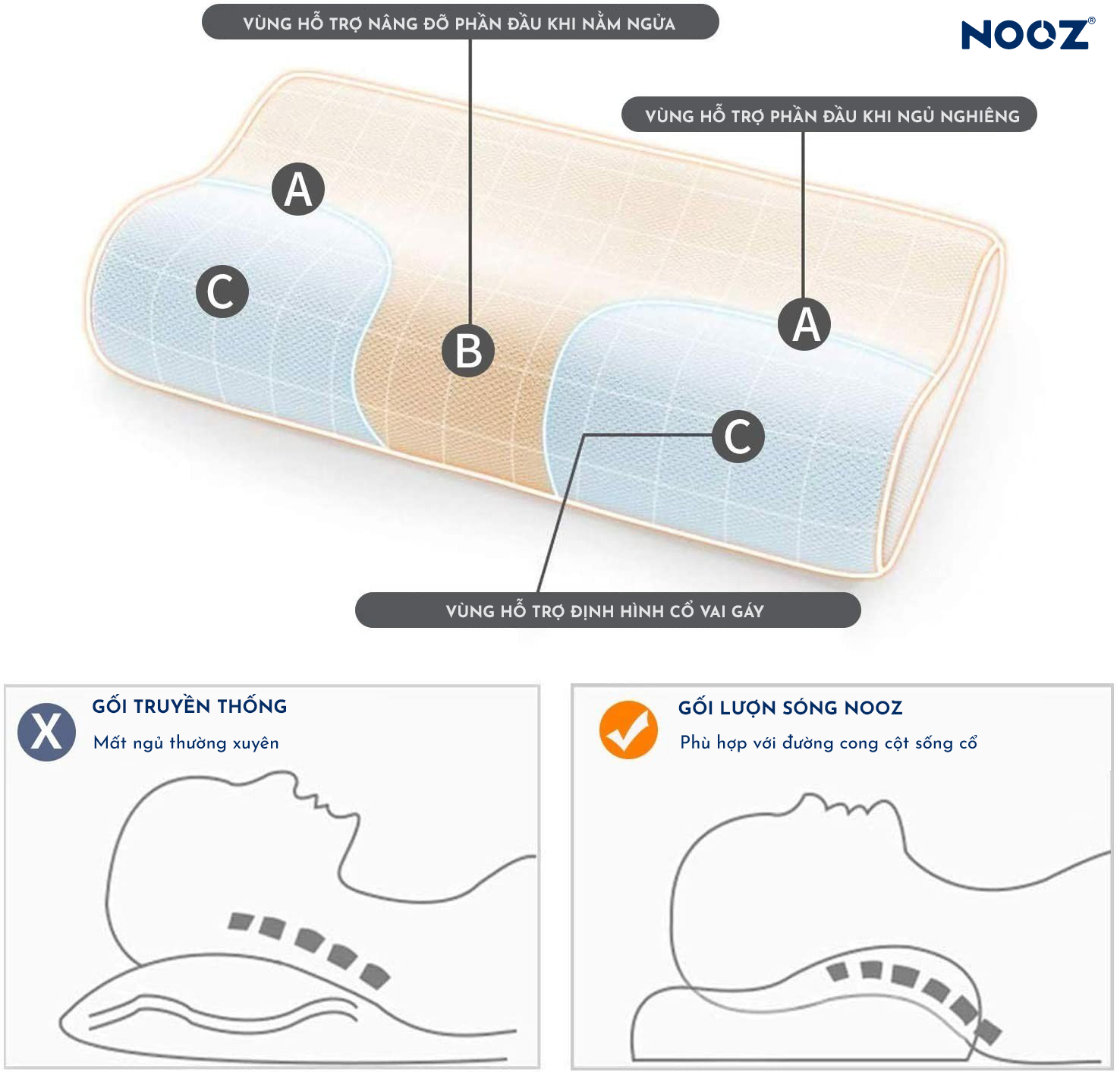 Gối ngủ Memory Foam Contour NOOZ Home Goods ruột cao su non, gối chống trào ngược người lớn nằm