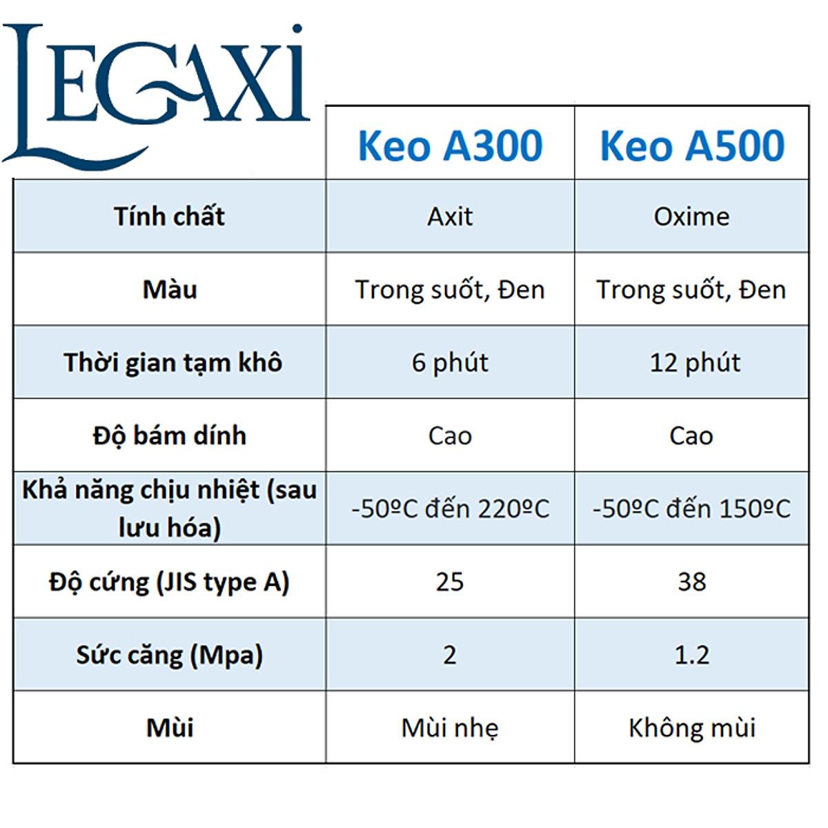 Keo Silicon Apollo A500 (trắng trong/ trắng đục) Và Dụng Cụ Bắn Keo - Dụng cụ bắn keo