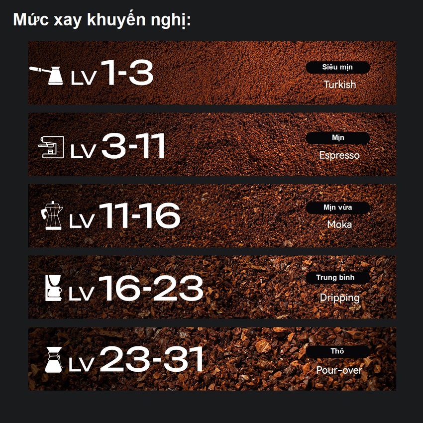 Máy xay hạt cà phê Espresso chuyên nghiệp thương hiệu Mỹ cao cấp HiBREW G3 Plus 31 cấp độ xay - Công suất 180W - Hàng nhập khẩu
