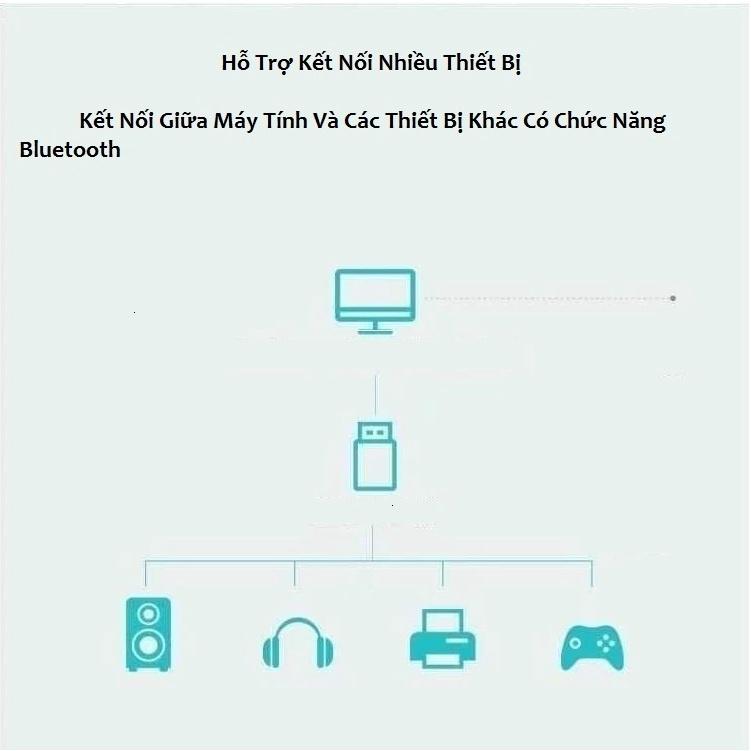 USB Thu Phát Bluetooth V5.0