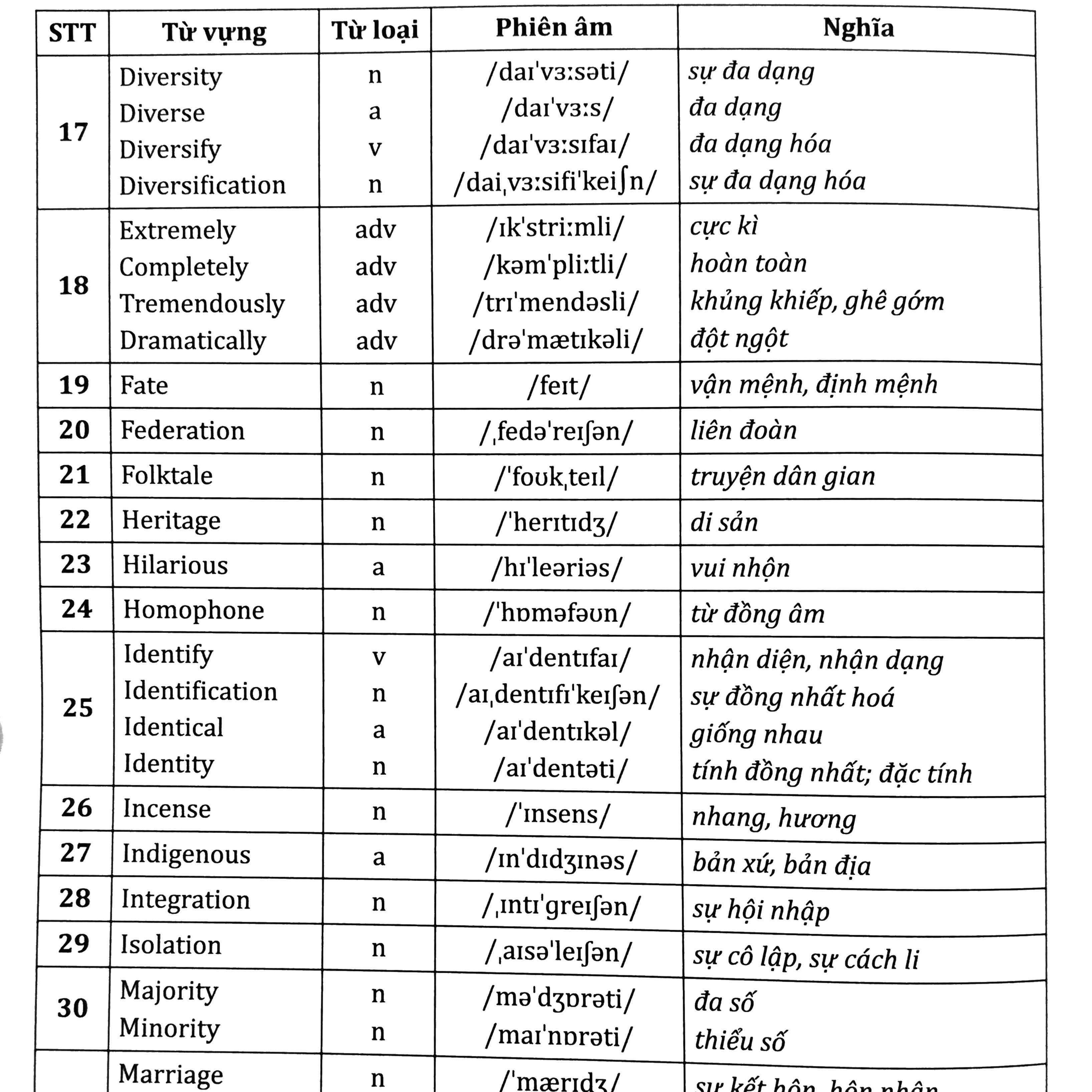 Sách - 30 CHỦ ĐỀ TỪ VỰNG TIẾNG ANH T1 - 2HBooks