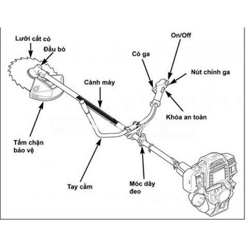 Máy Cắt Cỏ | Máy Cắt Cỏ 4 Thì HONDA GX-35 1.3 Mã Lực / 7000vp | Nhập Khẩu Thái Lan